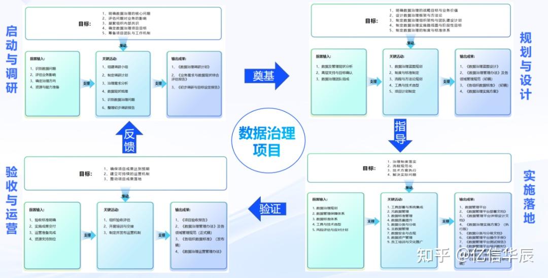 治理机制升级，适配资本化发展(治理机制升级,适配资本化发展的原因)-第1张图片-战略资本商业服务