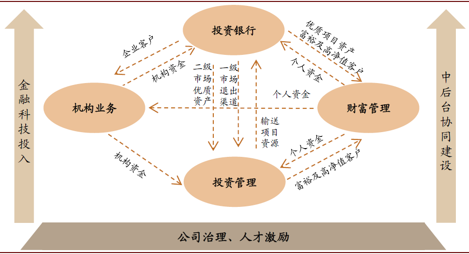 全链资本服务，护航企业成长的简单介绍-第2张图片-战略资本商业服务